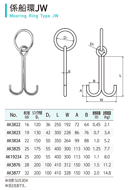 レビューを書けば送料当店負担】 <br>浅野金属工業 AK3815 係船環JL 19