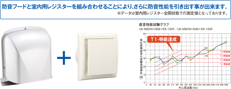 〔受注生産品〕自然給排気用ステンレス製M型フード付ガラリ