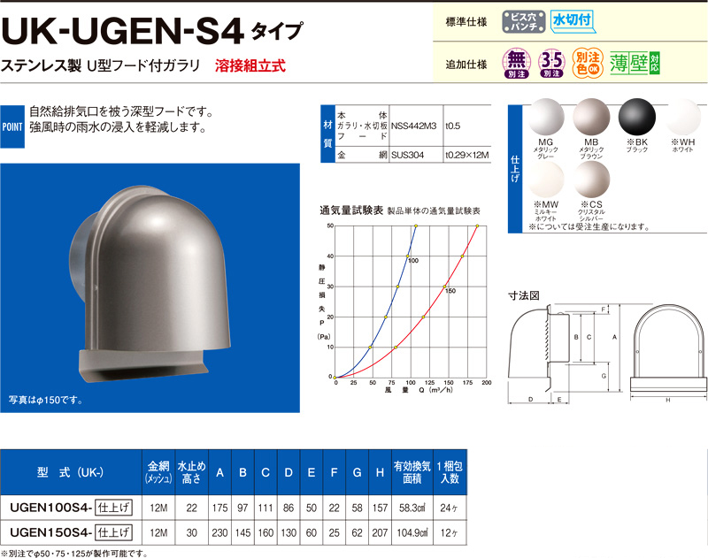 〔受注生産品〕自然給排気用ステンレス製U型フード付ガラリ