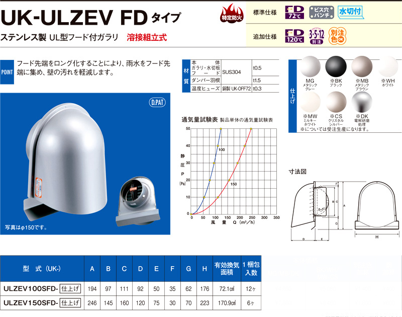 〔受注生産品〕強制給排気用ステンレス製UL型フード付ガラリ（防火ダンパー付）