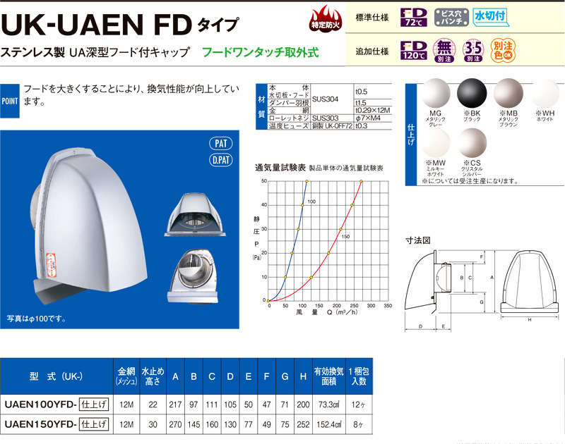 〔受注生産品〕自然給排気用ステンレス製UA深型フード付キャップ（防火ダンパー付）