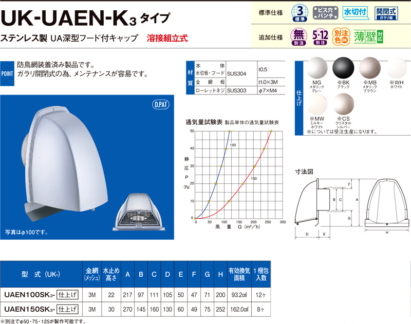 〔受注生産品〕自然給排気用ステンレス製UA深型フード付キャップ