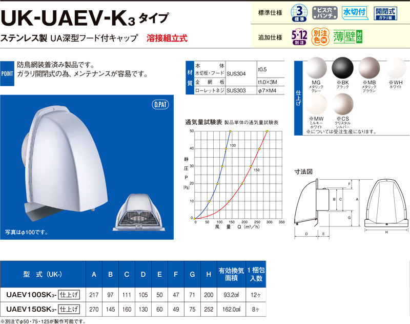 〔受注生産品〕強制給排気用ステンレス製UA深型フード付キャップ