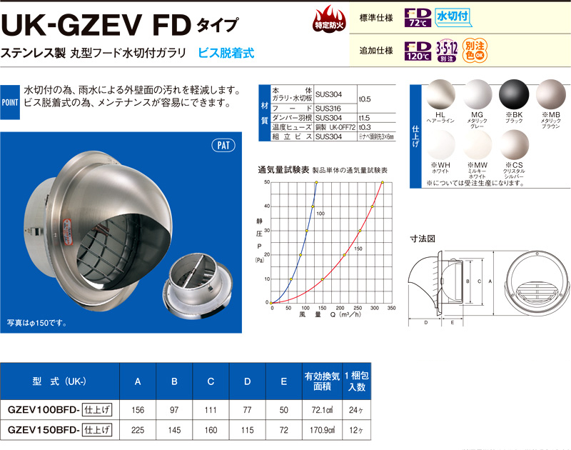 〔受注生産品〕強制給排気用ステンレス製丸型フード水切付ガラリ（防火ダンパー付）