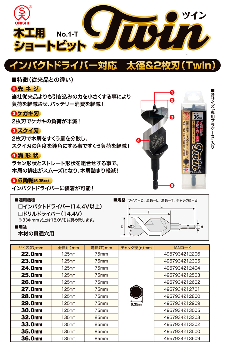 メーカー再生品 大西 木工用兼用ビット21.0mm NO2210 2521385