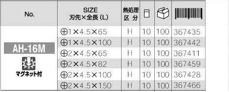 ハイパービット段付