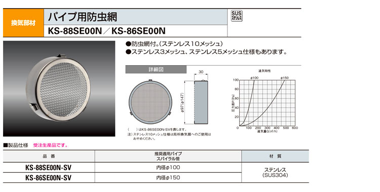 お得】 金網 防虫網戸 防虫金網 SUS304 メッシュ