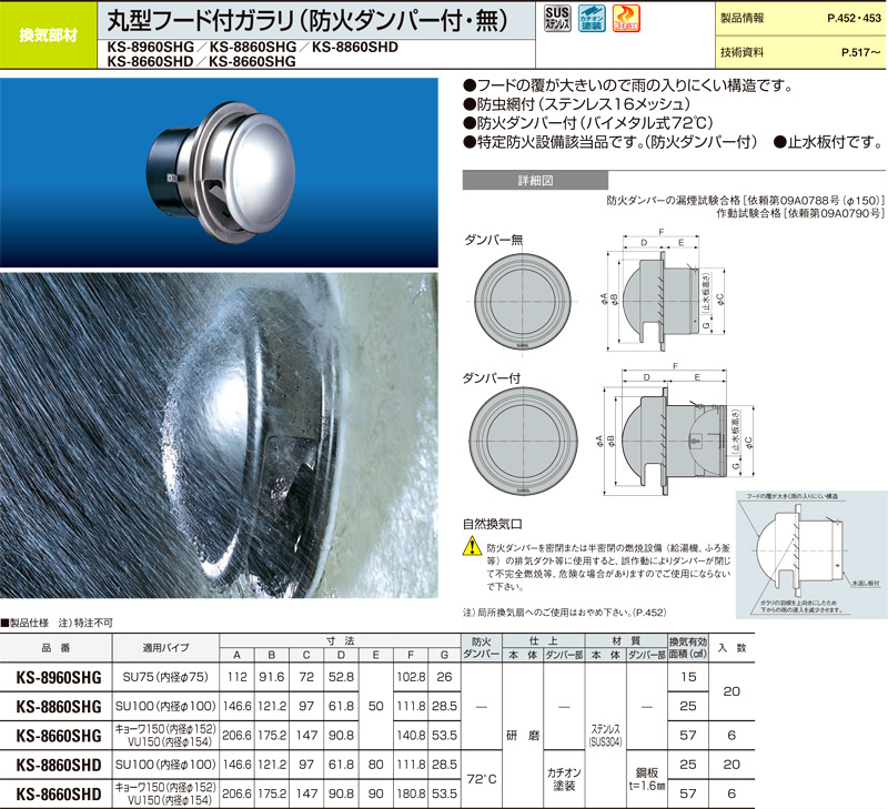 着後レビューで プラスワイズ建築 換気口 自然給排気口部品 BL認定製品 ステンレス製 丸型ガラリ 金網メッシュ 12M UK-100SG-XMBL ヘアーライン艶消しクリヤー  宇佐美工業 アミD