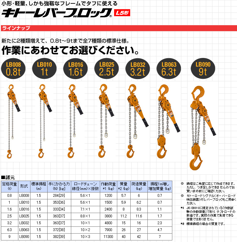 売れ筋 KITO レバーブロック 1.6t LB016