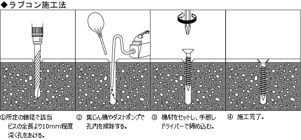 コンクリートビス「ラブコン」【サラ・シルバー】徳用箱