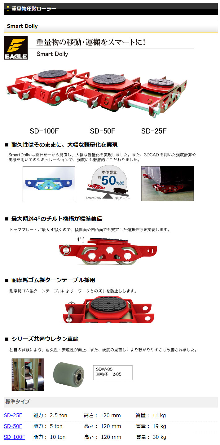 ワンピなど最旬ア！ 今野製作所 イーグル スマートドーリー専用操作ハンドル SH-05