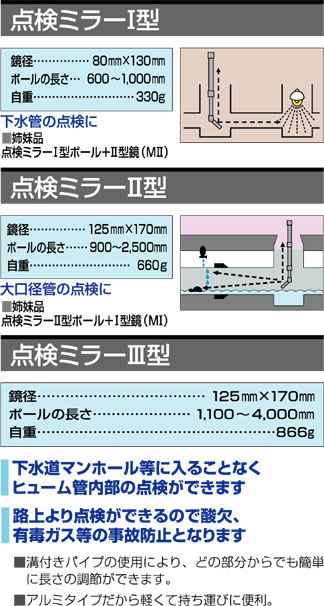 点検ミラーⅠ型