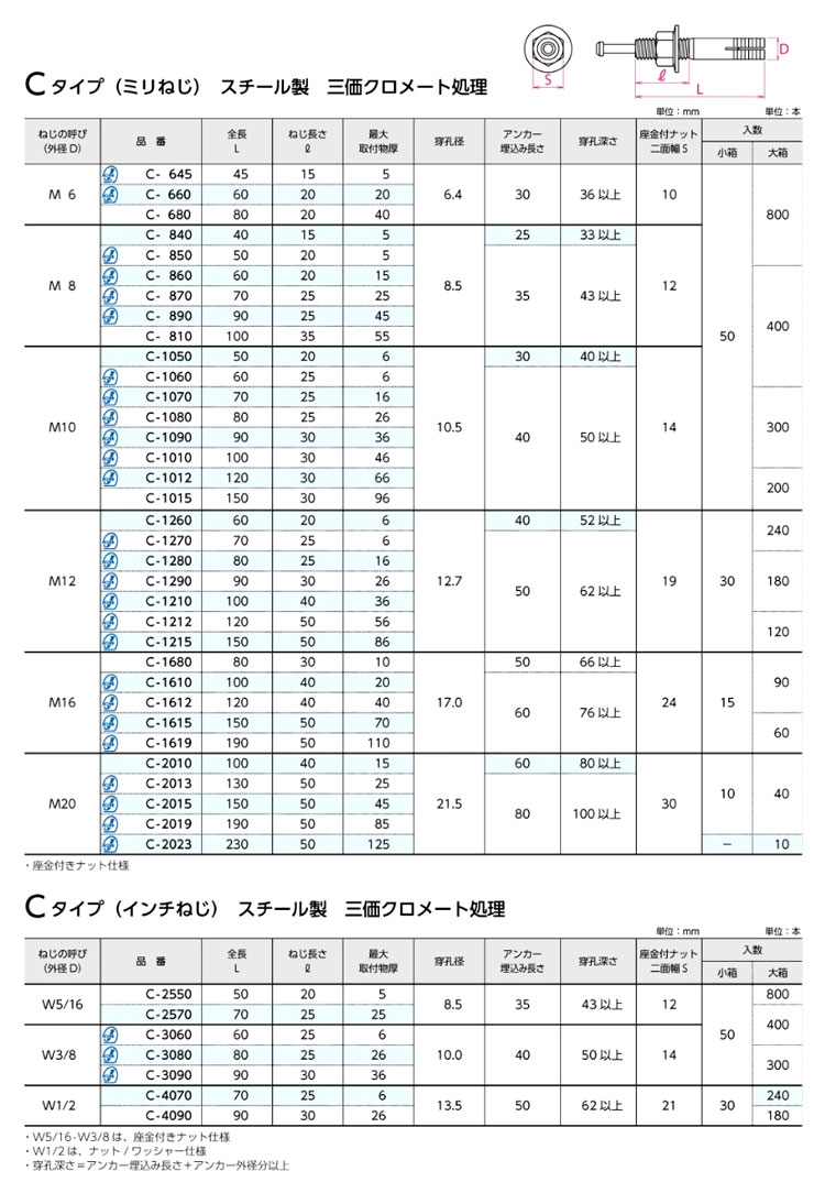 いつでもポイント10倍 ＳＵＳ ルーティアンカー ＳＣ−１２１５ ×１２０【イージャパンモール】