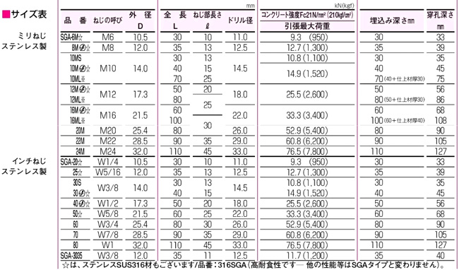 新発売 TRUSCO グリップアンカー ステンレス M16×60 2本入 SGA16MBT