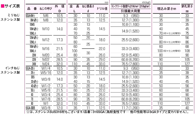 全品送料無料 サンコー テクノ グリップアンカーSGAタイプ ステンレス製 インチねじ SGA80 5588171 ×6 送料別途見積り 法人  事業所限定 掲外取寄