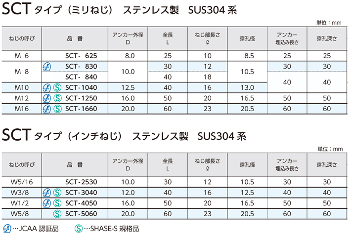 シ−ティ−アンカー（ＣＴ SCT-1250 ステンレス 生地 【50本】 金物、部品