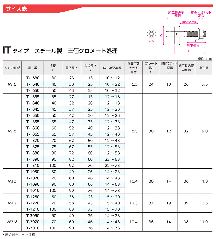 好評サンコーテクノ IT-650S ITハンガー ステンレス製 50本入 金物、部品