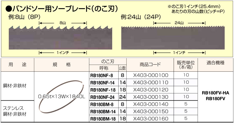 バンドソー用ソーブレード