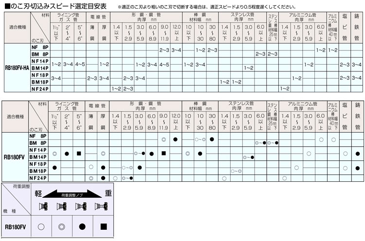 バンドソー用ソーブレード