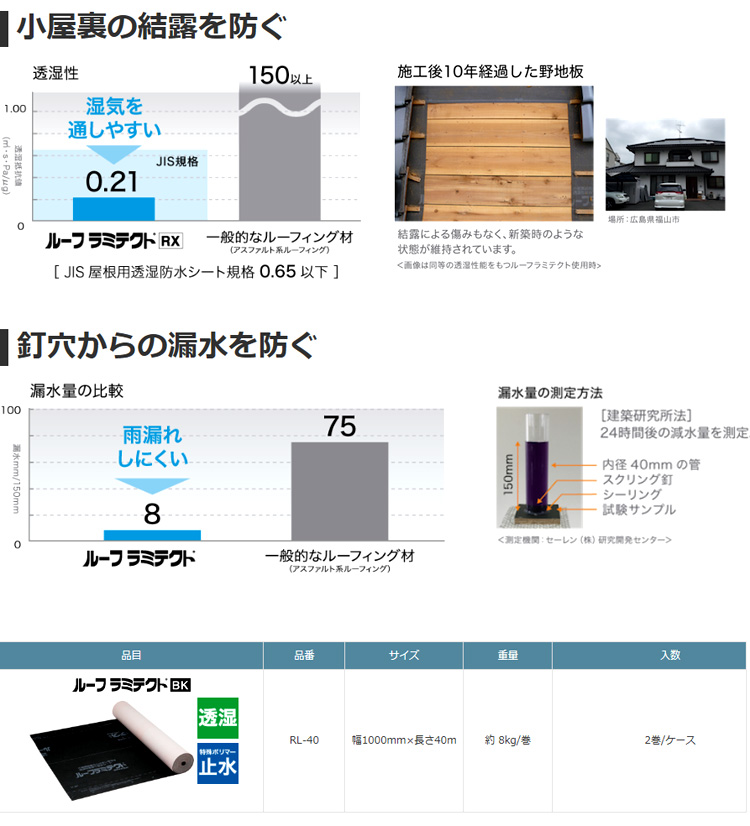 2021 10本 遮熱タイプ ルーフラミテクトZ 1m×40ｍ 建築資材 透湿防水シート 屋根 透湿シート セーレン ルーフィング材 非透湿高止水 