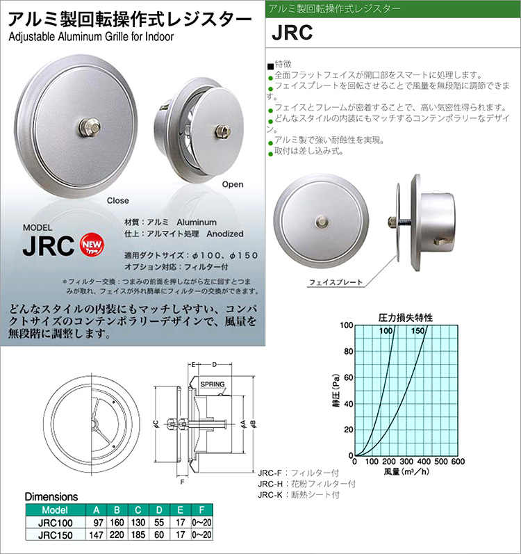 冬バーゲン☆】 西邦工業 室内用換気口〈樹脂製レジスター〉ブラインド付レジスター PRG150K A寸法149