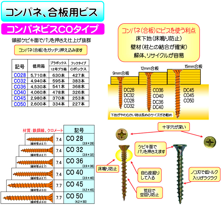 高速配送 ダンドリビス コンパネ用 DC 5150本入 徳用箱 V-DCX028-TX