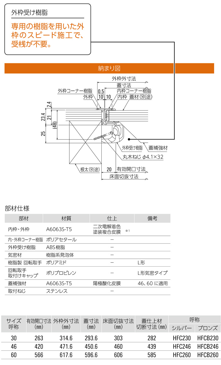 高級品市場 HWEW220 ホーム壁点検口 HWEW2型