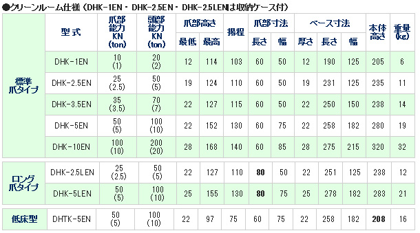 一番人気物 標準仕様２段式ミニジャッキ10TON 水平レバー操作