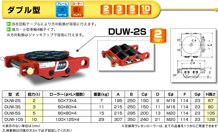倉庫 ダイキ スピードローラー ダブル型 DUW-5