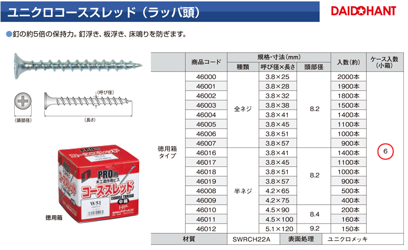 ヤマヒロ コーススレッド ラッパ カラー 3.8×25 三価ユニクロ 1000本×10箱 W25C 通販