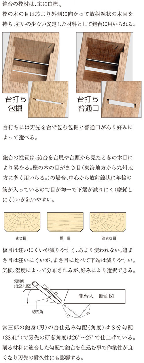 希望者のみラッピング無料 常三郎 土性骨 寸八鉋 70mm