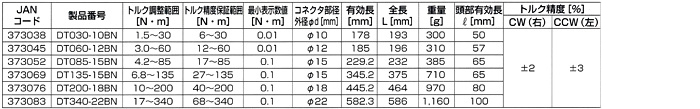 ヘッド交換式デジタルトルクハンドル