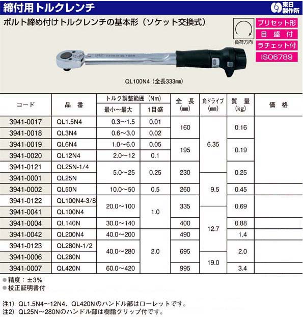 購買 東日製作所 TOHNICHI MPQL MQSPソケット mm 4MH-22