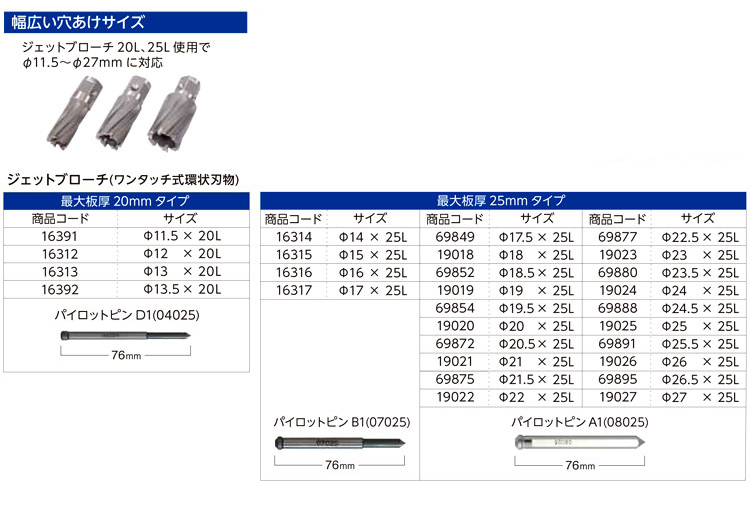 日東工器パイロットピン