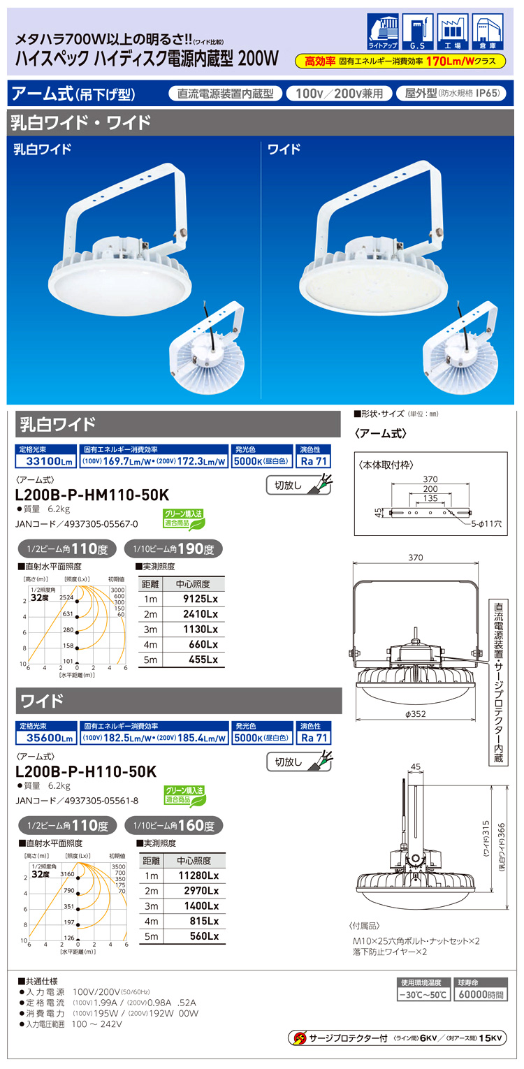 総合福袋 日動工業 ハイスペックハイディスク70w 電源装置内蔵型 昼白色 吊下げ型 乳白 L70B-P-HM110-50K