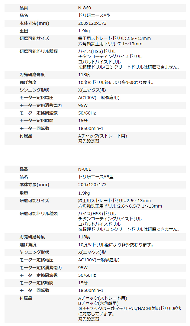 ドリ研エース〔鉄工用〕