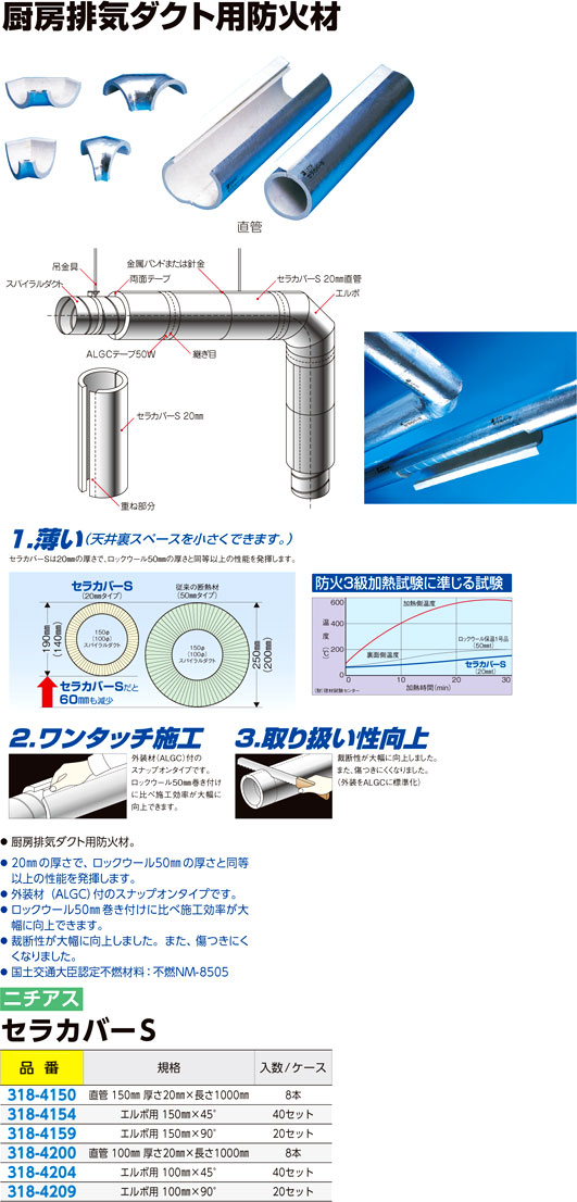 2022春夏新作 セラカバー 150Φ 直管 150Φ×20mm厚×1m ニチアス