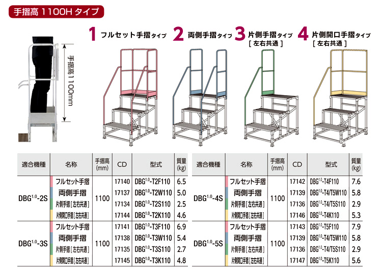 公式通販 アズワン サイド実験台 SOA-3075本体ｼﾛ 3-4183-13 《実験設備 保管》