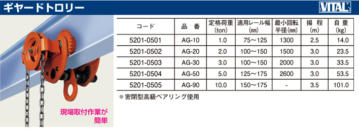 バイタル VITALプレーントロリー AP型 AP-20 通販