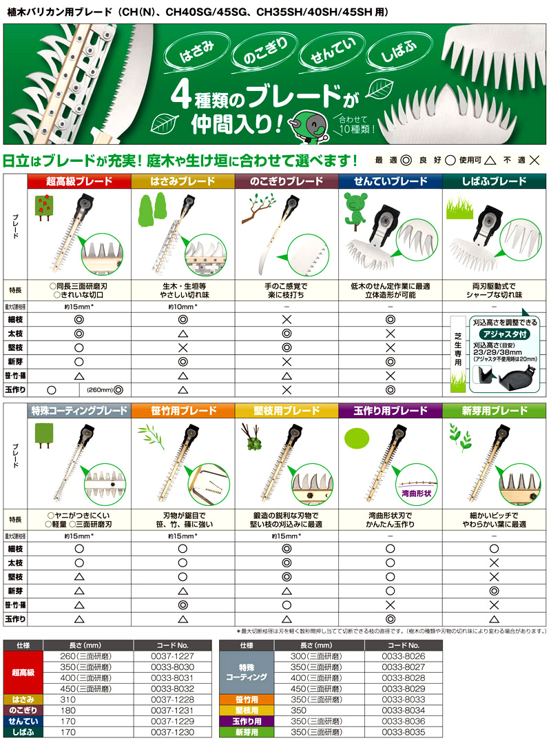 植木バリカン用ブレード