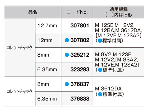 ハイコーキルータ用コレットチャック