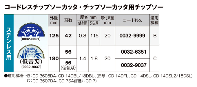 ステンレス用チップソー