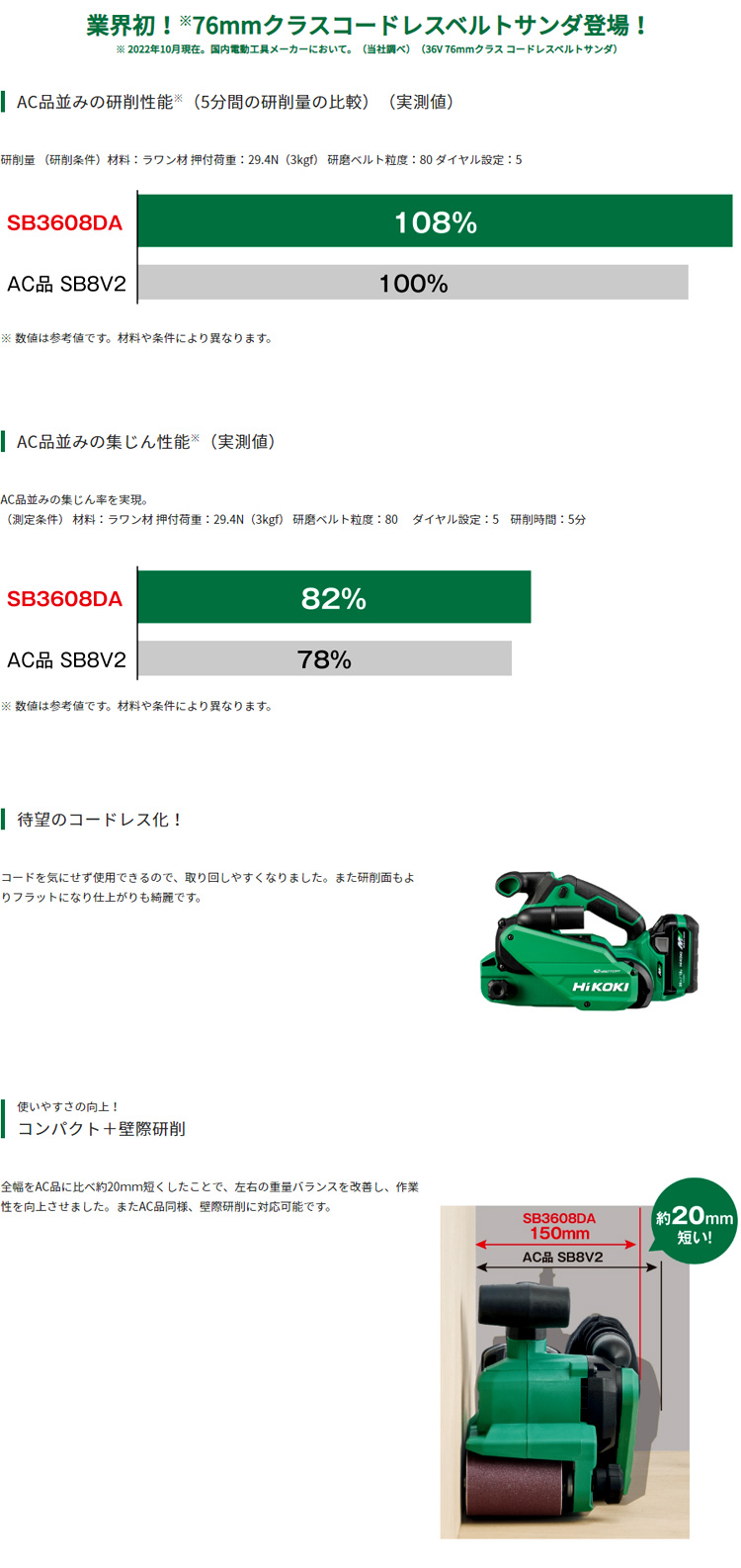 年末年始大決算 HiKOKI ハイコーキ 36V コードレスベルトサンダ BM36DA 2XP