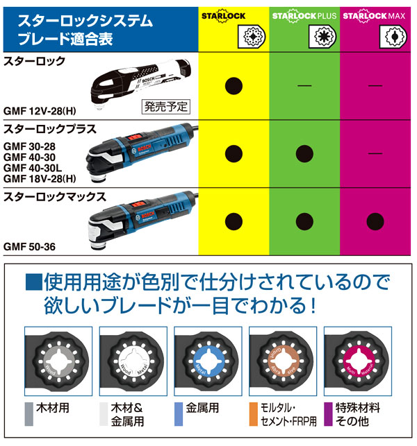 18V【6.0Ah電池付】【スターロックプラス】バッテリーマルチツール