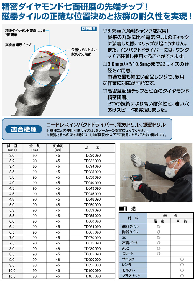 マキタ(Makita) 磁器タイルドリルシャンク A-61983