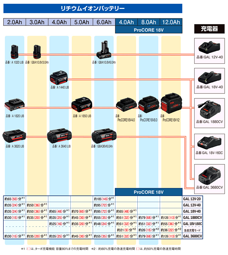 本日特価】 タンガロイ 外径用TACバイト AVVNN2525M16-A