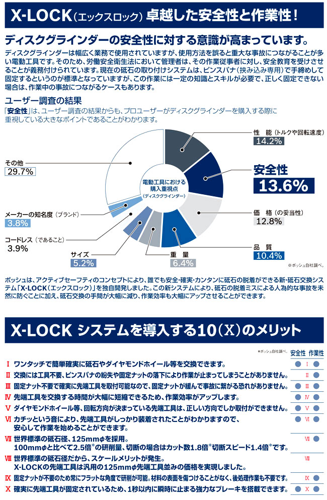 125mm18Vコードレスディスクグラインダー〔XLOCKシステム〕