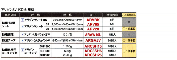 注文後の変更キャンセル返品 フクビ アリダンVシート 20m巻 ARV20