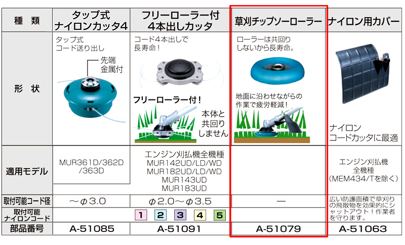 草刈チップソーローラー