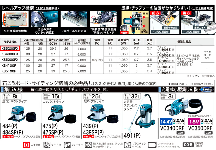 125mm防じんマルノコ【集じん機接続専用】